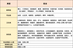 大互联网用户的消息需求